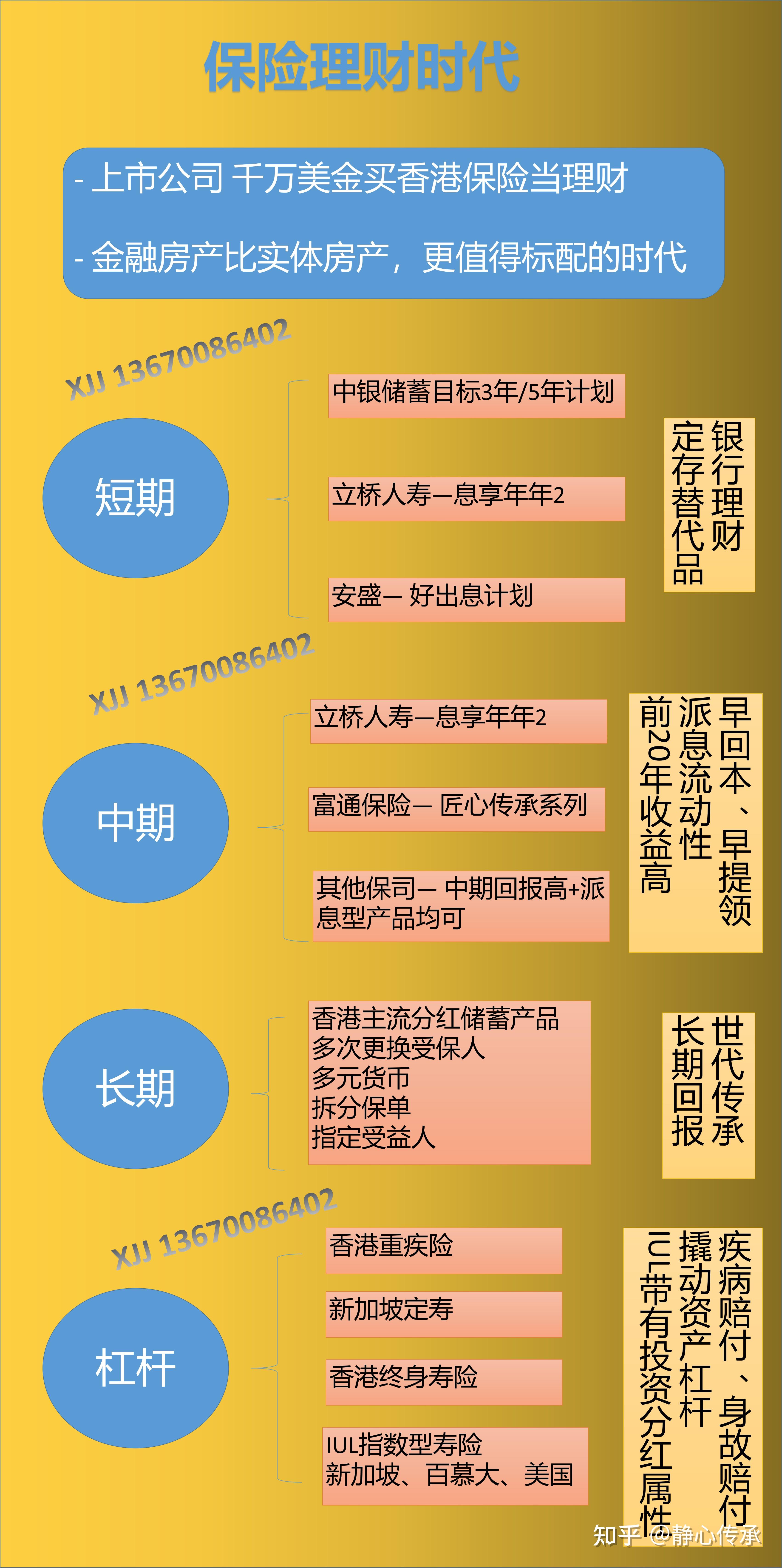 保险型理财的简单介绍 保险型理财的简单

先容
（什么叫保险型理财） 理财