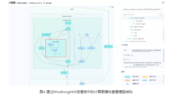 MindSpore模型精度調優實戰：常用的定位精度除錯調優思路