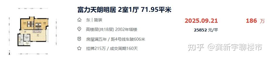 广州楼市,2万单价预算买房,全市随便拣好房 - 知乎