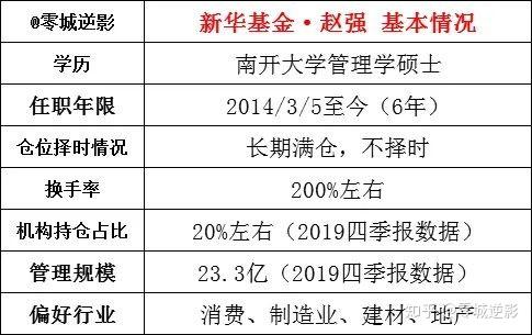 关于2019新华基金投资的信息《关于2019新华基金投资的信息报道》