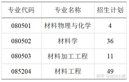 一文了解南京理工大學材料考研