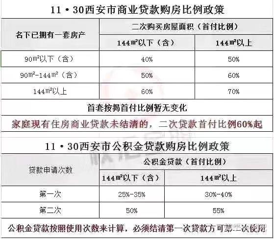 西安买房限购政策升级