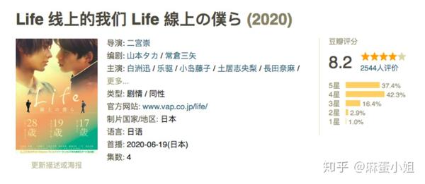 第一集接吻 第二集同居 第三集分手 日本8 2分耽美剧 超速 了 主人公日本耽美剧 精作网