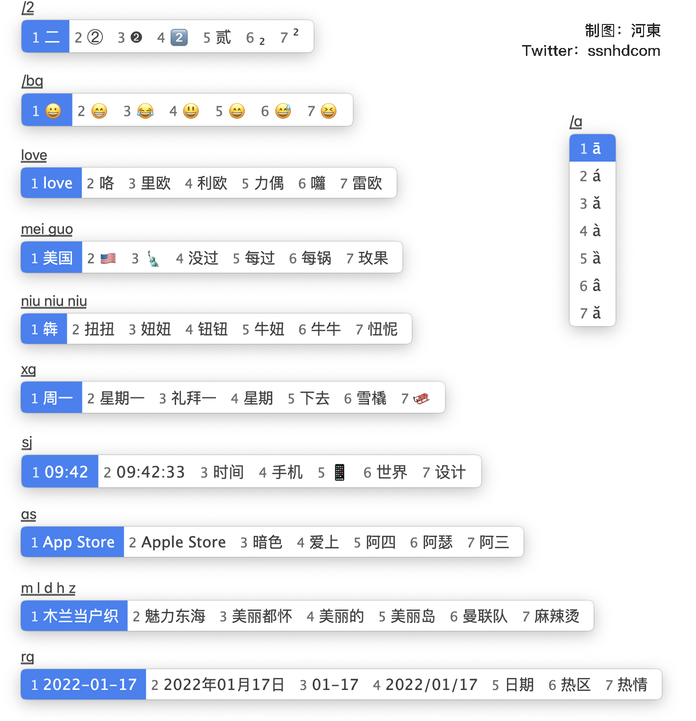 Rime Squirrel 鼠须管输入法配置详解- 知乎