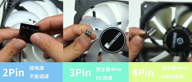 控制风扇动力的线,通常有以下三种:最初级的是这种2个插头的,也是就