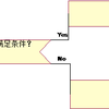 PAD图、问题分析图(Problem Analysis Diagram) - 知乎