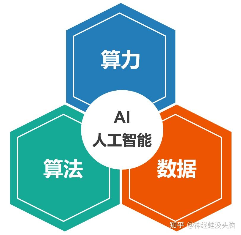 到底什么是“算力”,看完就明白? - 知乎