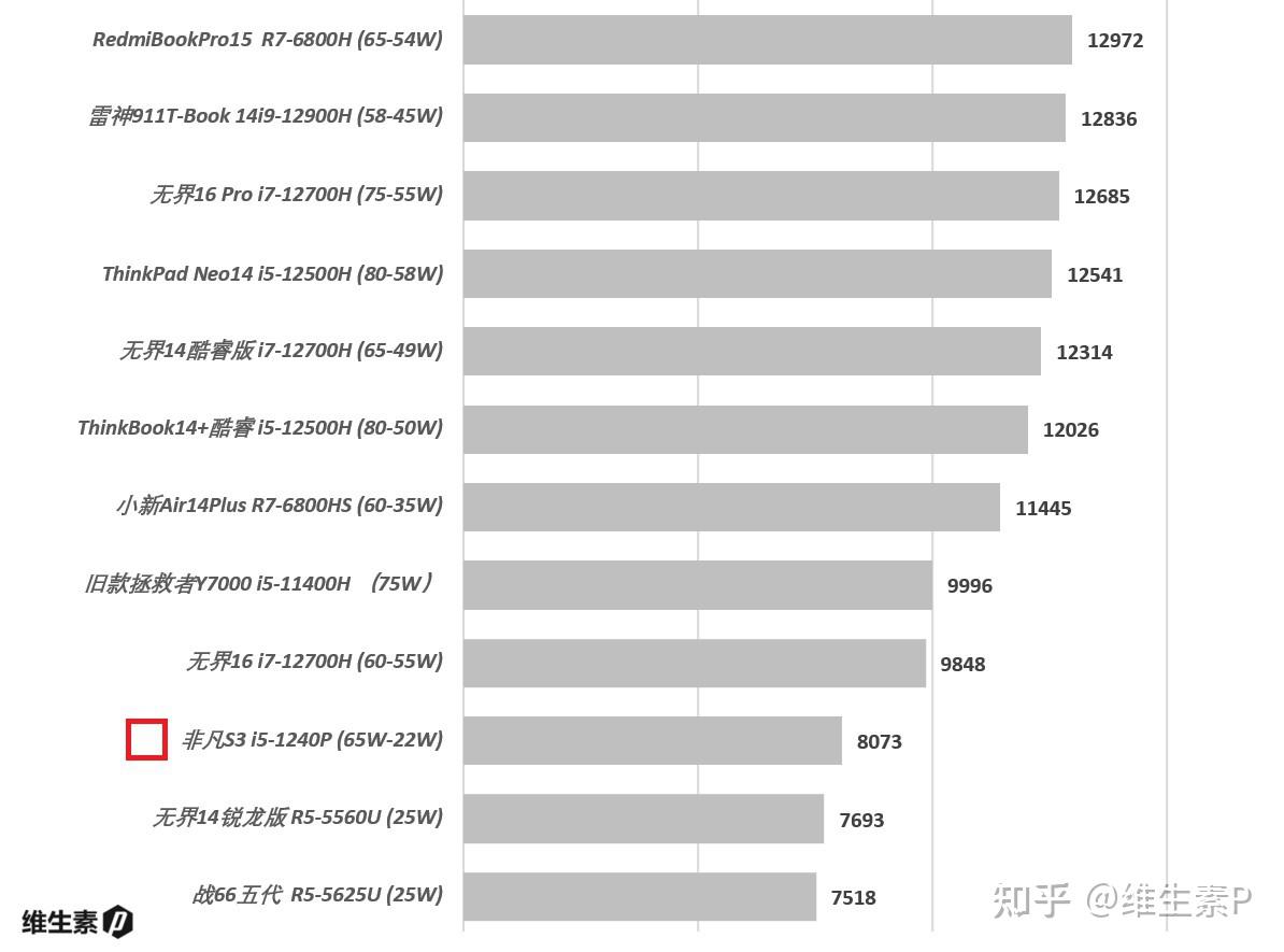 宏碁非凡s3plus参数图片