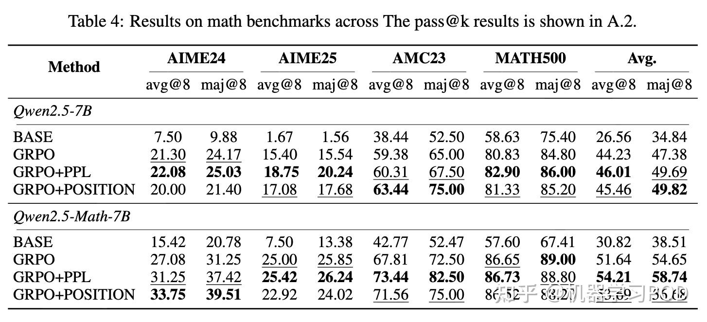深挖RLVR探索机制:SFT专攻Pass@k,RL强化Pass@1 - 知乎