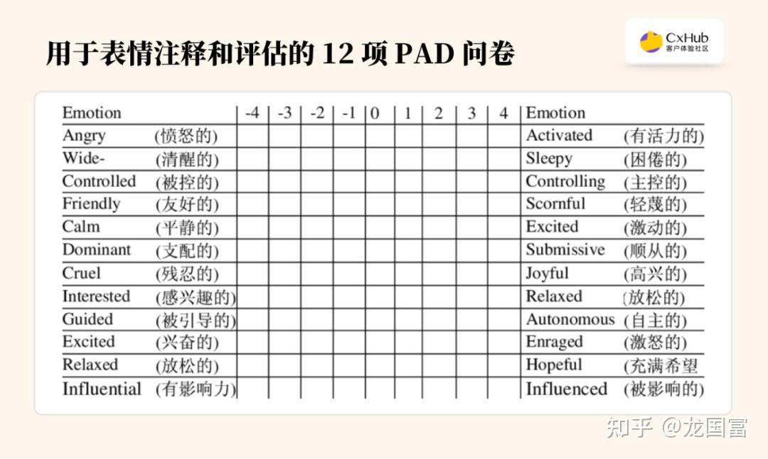 客户体验：情绪的评估方法和最新应用技术 - 知乎
