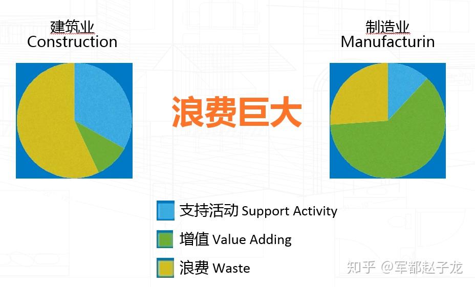 什么是 BIM，它的具体作用是什么？ - 知乎