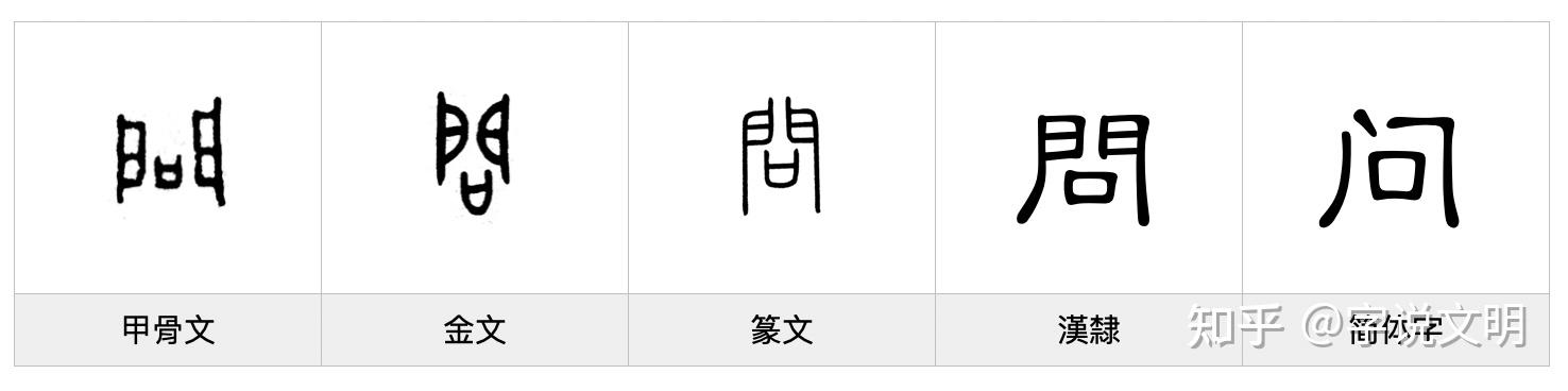 问——每日一字·口部字 - 知乎