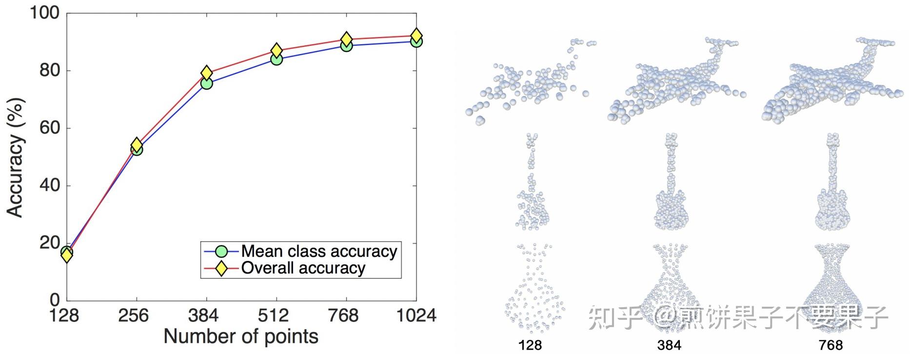  dgcnn dynamic graph cnn for learning on point clouds 