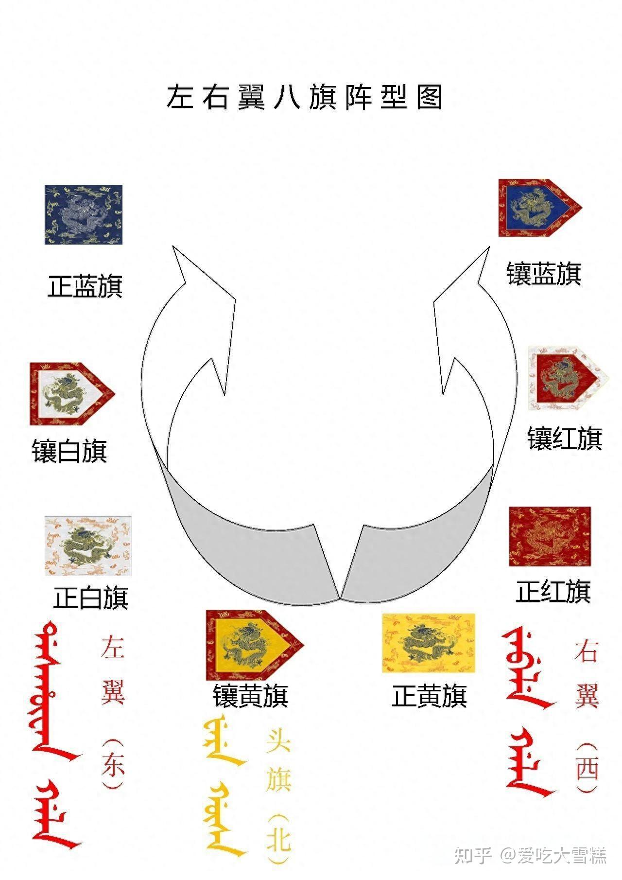 揭秘八旗制度:清朝的权力结构 - 知乎