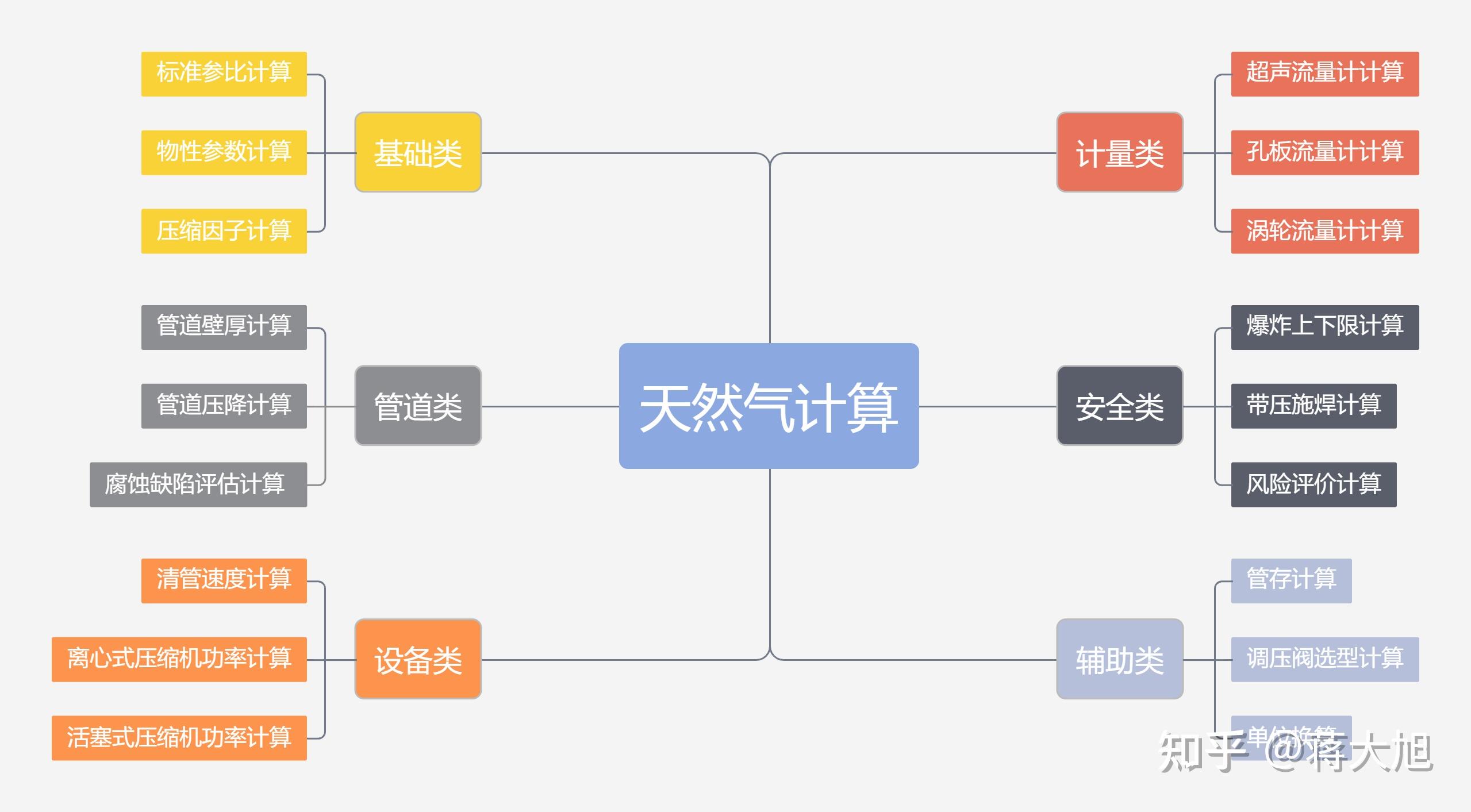 管道储气量计算app
