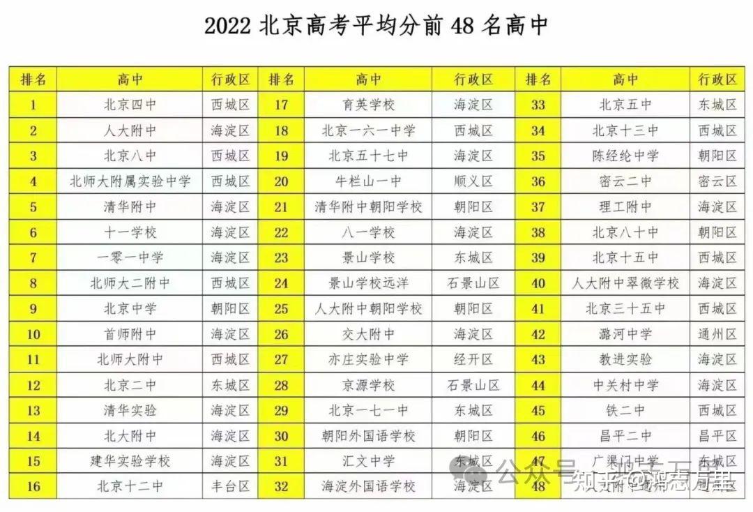 海淀升学海淀对口直升校小升初及初升高简单介绍20243