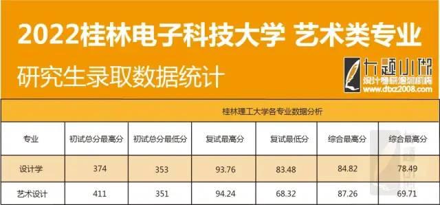 桂林电子科技大学2022年招生信息及最新录取情况