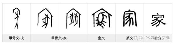 家——每日一字·宀部字 - 知乎