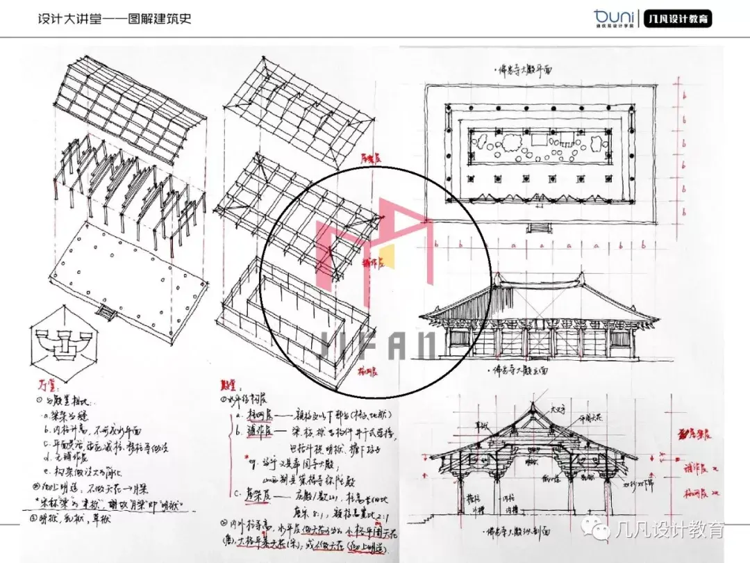 0元图解建筑史-05 | 中国木构建筑的特征与详部演变(2)——斗栱、厅堂殿堂 - 知乎