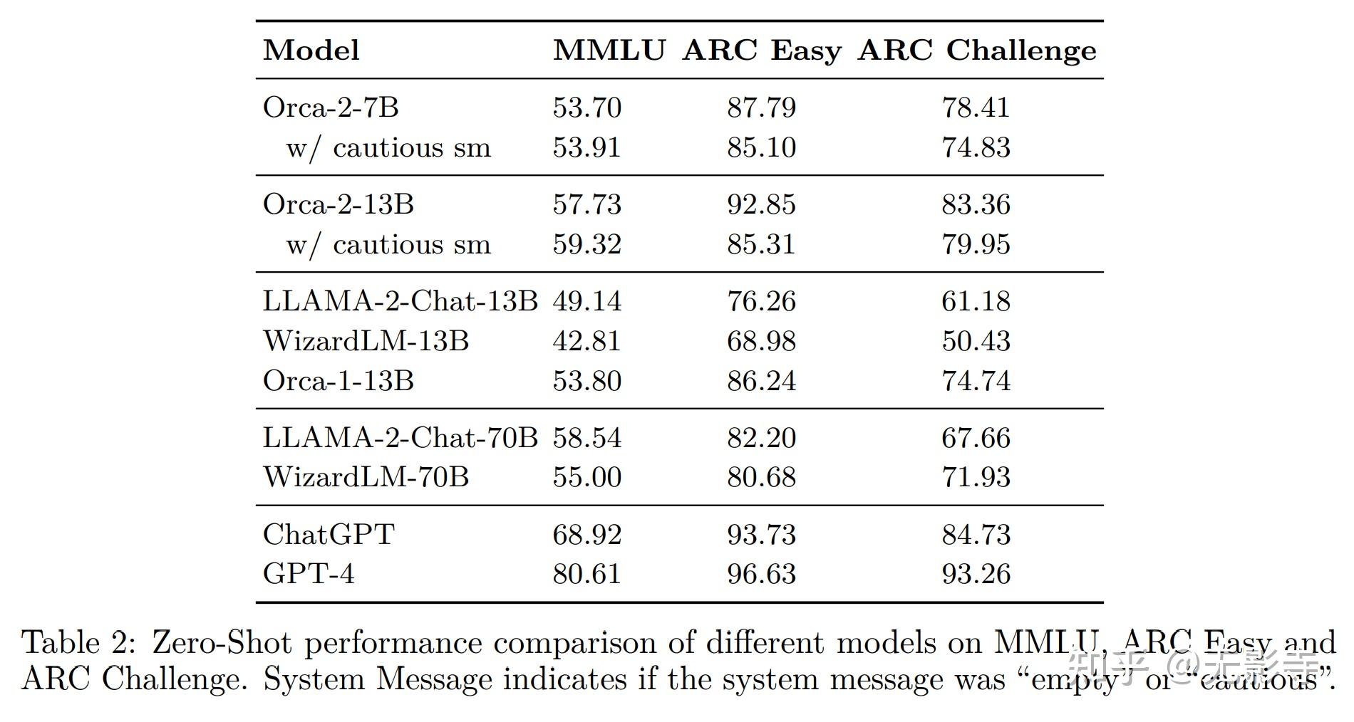 【LLM/大模型】Orca 2:教小语言模型如何推理(Orca 2: Teaching Small Language Models How ...