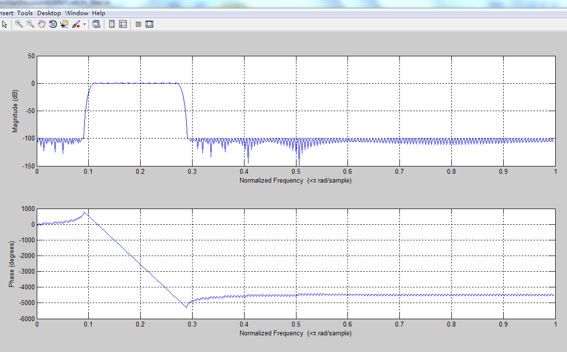 hz,as=100db,ap=1db等波紋逼近法設計fir帶通濾波器橢圓高通濾波器:fc