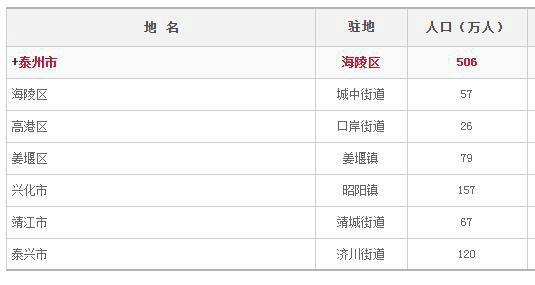 靖江泰兴两县级市加在一起总人口187万，人口稠密度相当高，均多次入选中