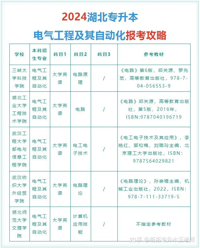 2024湖北专升本|电气工程及其自动化报考指南 - 知乎