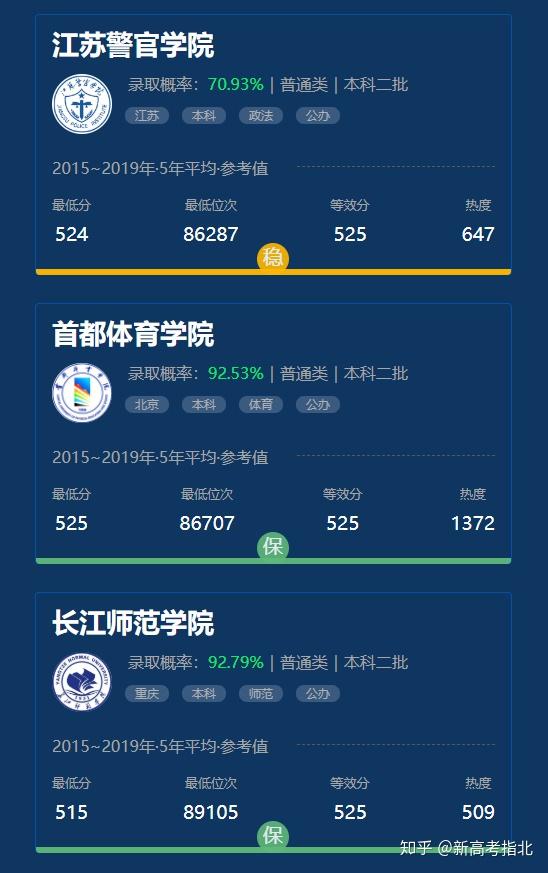 理科400分能上什么大学_理科生400到450分大学_理科生400分大学