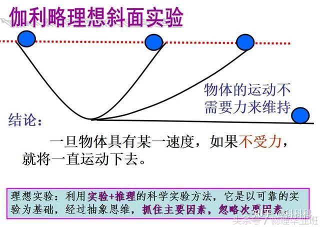 牛顿第一定律图片表示图片