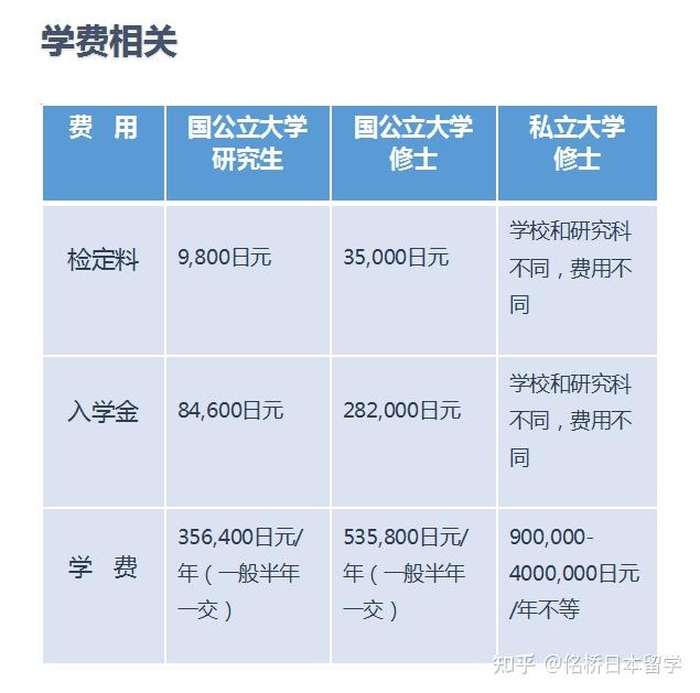 日本大学留学多少钱(去日本留学一年需要多少钱)