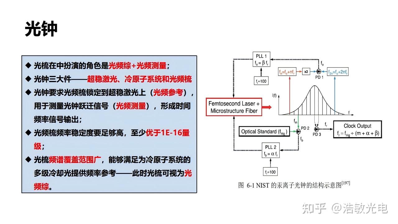 光学频率梳如何应用于光学原子钟?光学频率梳在光学原子钟中的核心作用与技术机理 - 知乎