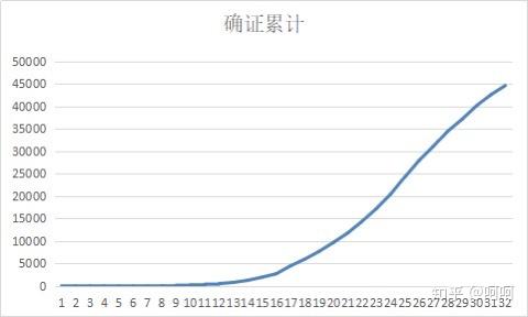 卫健委2020人口出生数_再见2020你好2021图片(2)