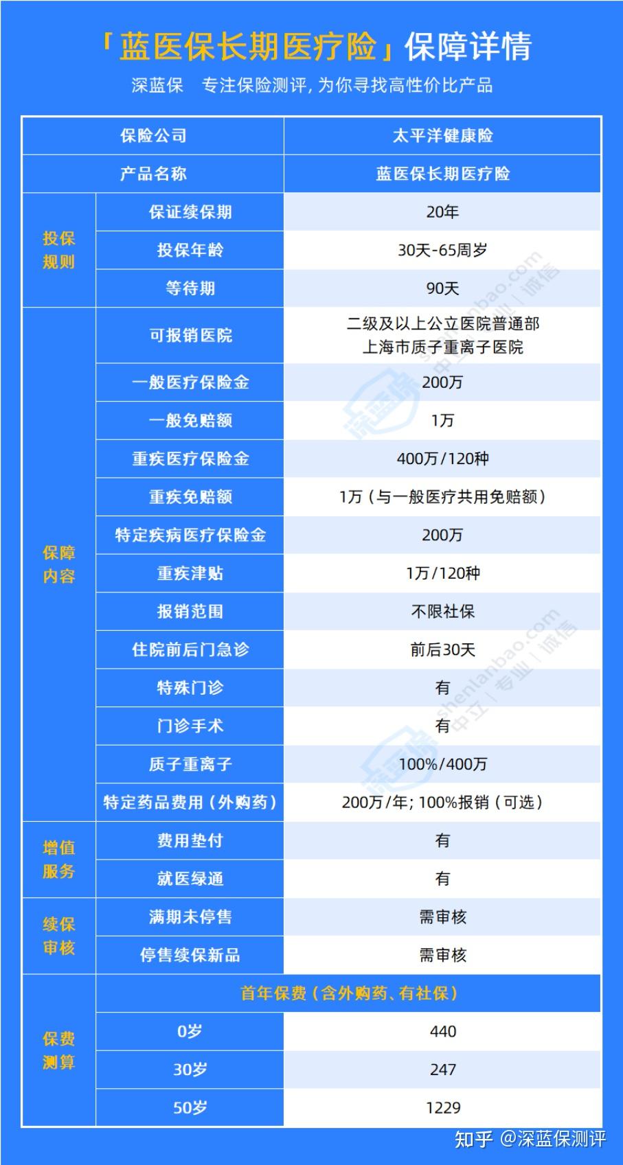我把支付宝的百万医疗险扒干净了,值得买的就这两款! - 知乎