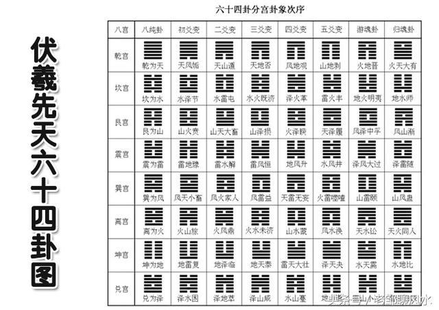 风水不求人3分钟加1张图你也能看懂卦象