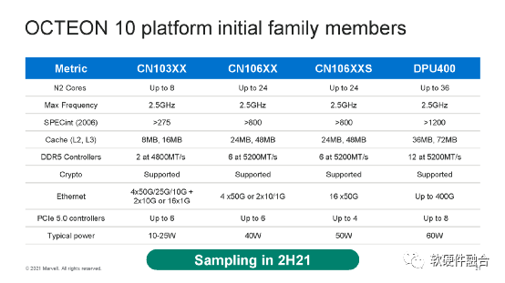 Marvell OCTEON 10：全球首发5nm DPU，集成ARMv9 Neoverse N2，集成AI引擎 - 知乎