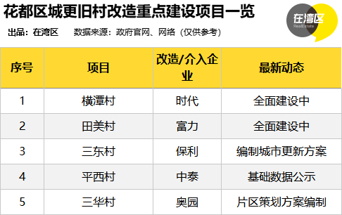 这里湾叔也简单给大家说说~横潭村为花都首个城中村全面改造旧村,早于