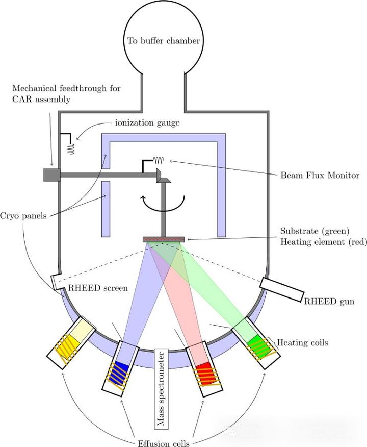 分子束外延（MBE）设备原理 - 知乎