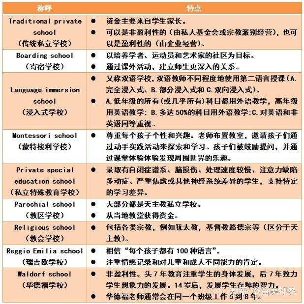 如何搞懂美国k12教育?16个问答让你一目了然 - 知乎