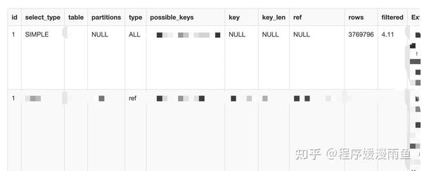 Mysql 生产线上由于in索引失效的解决思路 - 知乎