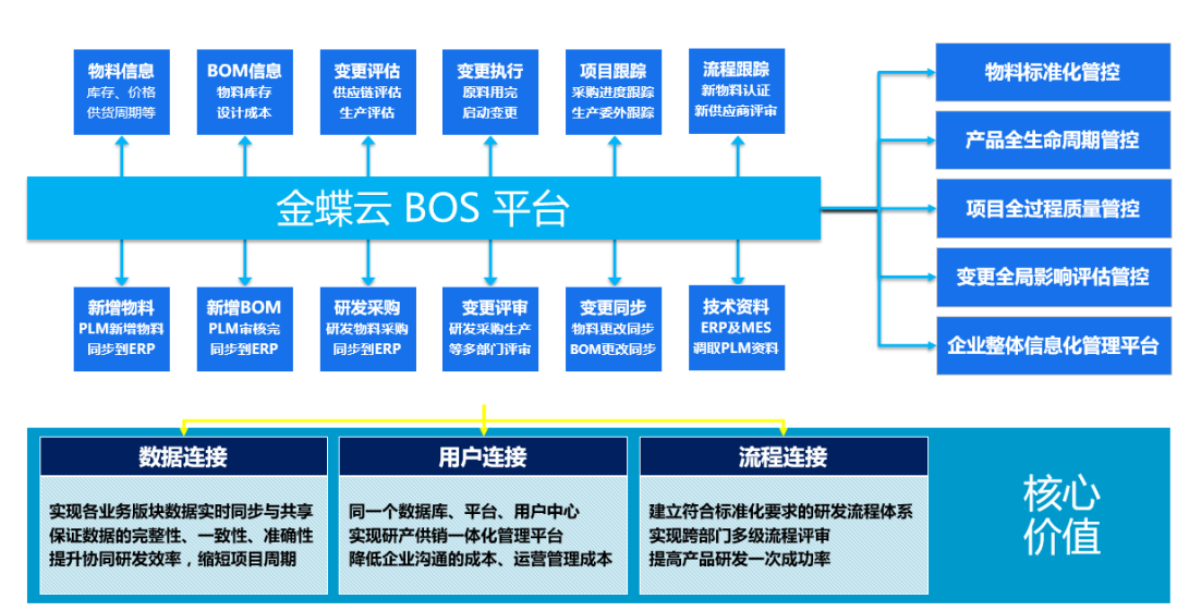 金蝶云星空案例plm助力北京升哲科技研发创新