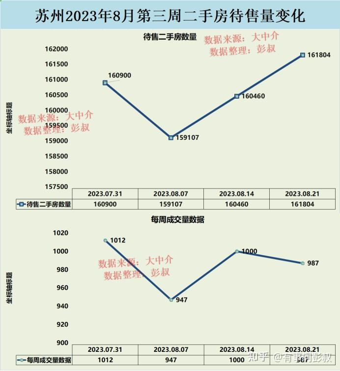 苏州房价会继续下降吗? - 知乎