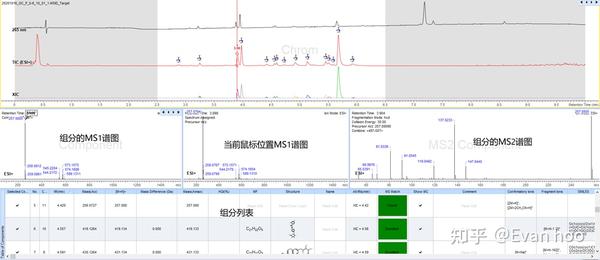 ACD/Labs 软件--质谱自动化分析流程指南 - 知乎