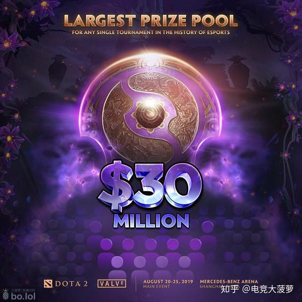 ti7奖金