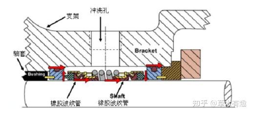 日新日进(六)之机封分类问题汇总 - 知乎
