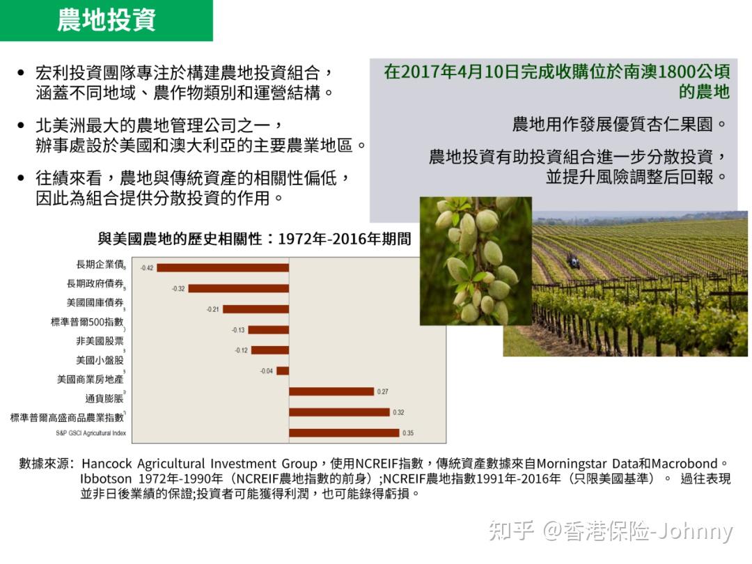 宏利保险Manulife:香港最大强积金供应商 - 知乎
