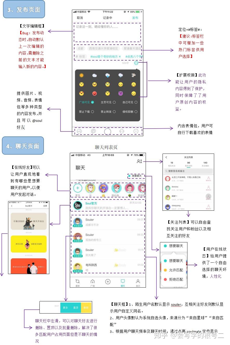 靈魂測試 匿名 機器人智能匹配 聊天進度條(點亮soulmate)主要功能