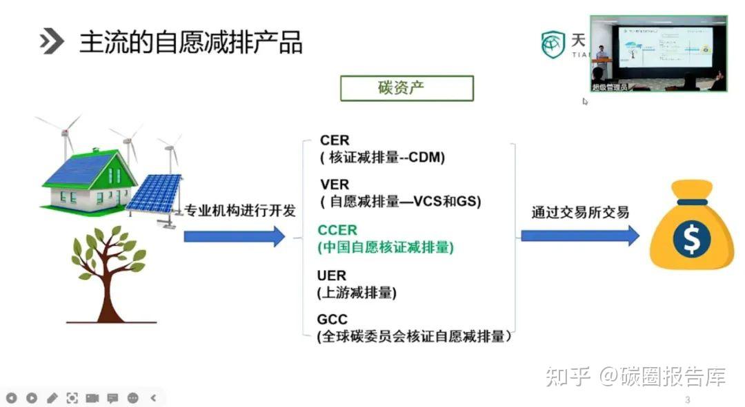 天津碳排所PPT：CCER市场现状、发展路线、开发流程（附文件） - 知乎