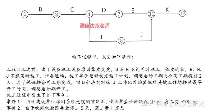 双代号网络图虚箭线图片