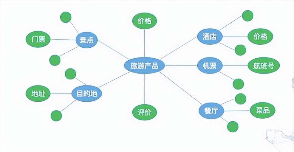 鞠剑勋:携程旅游知识图谱的构建和应用