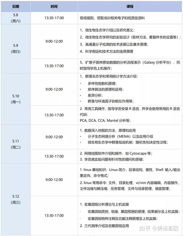 微生物群落生态学信息分析培训班新动态 知乎